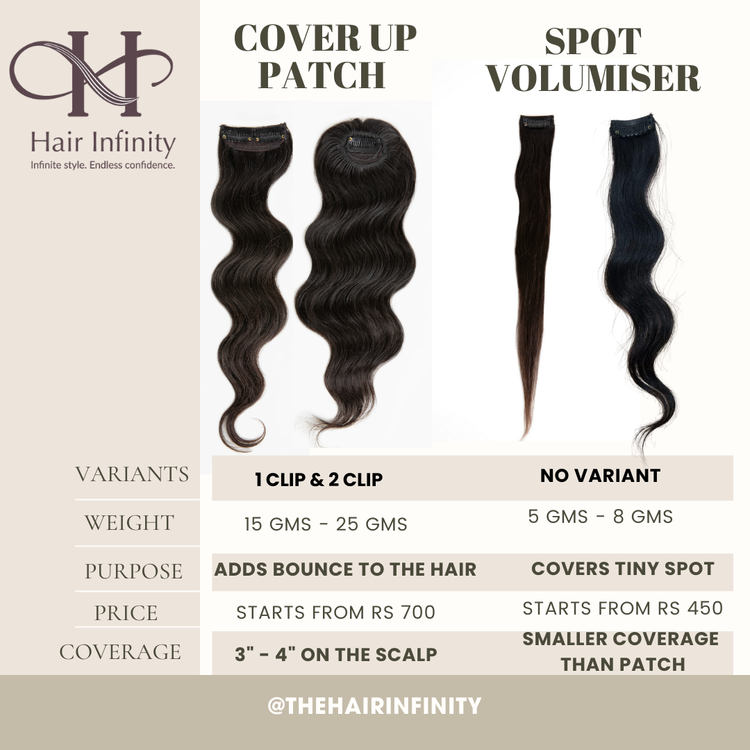 Spot Volumiser Jet Black